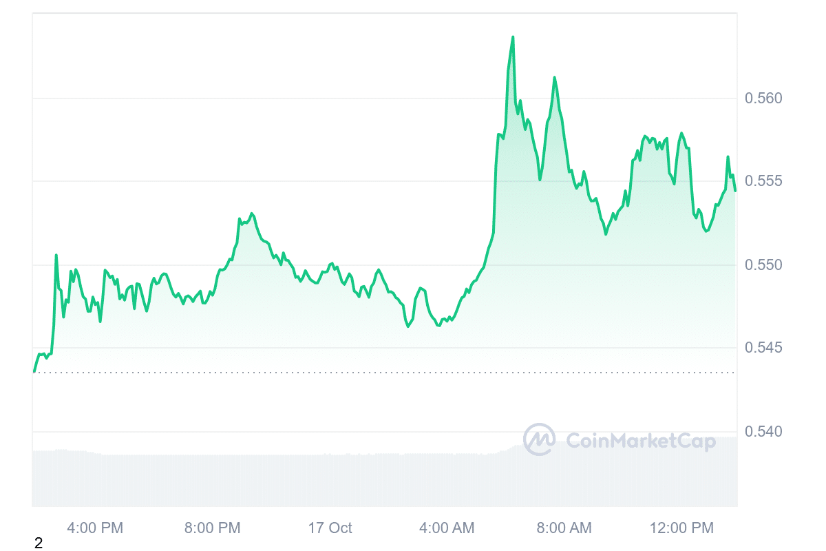 XRP Price Chart