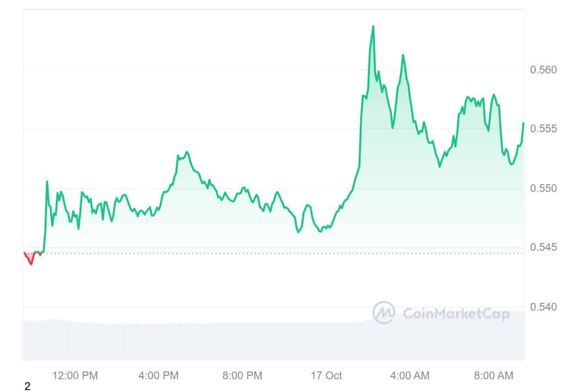 XRP Price Chart 