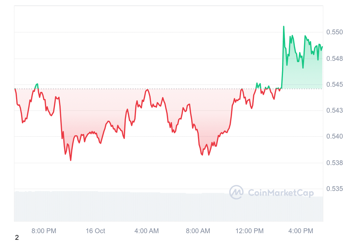 XRP price chart