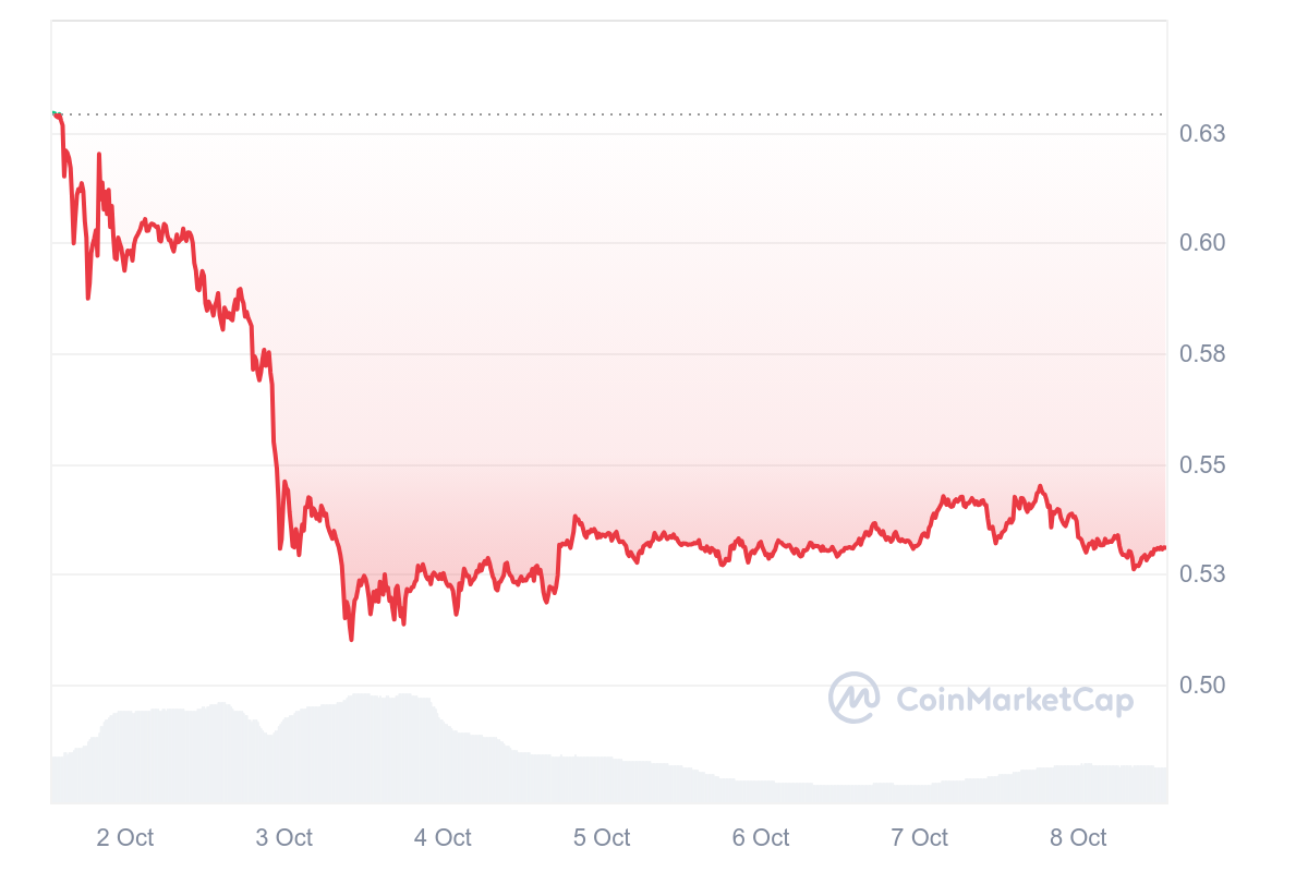 XRP Price Chart