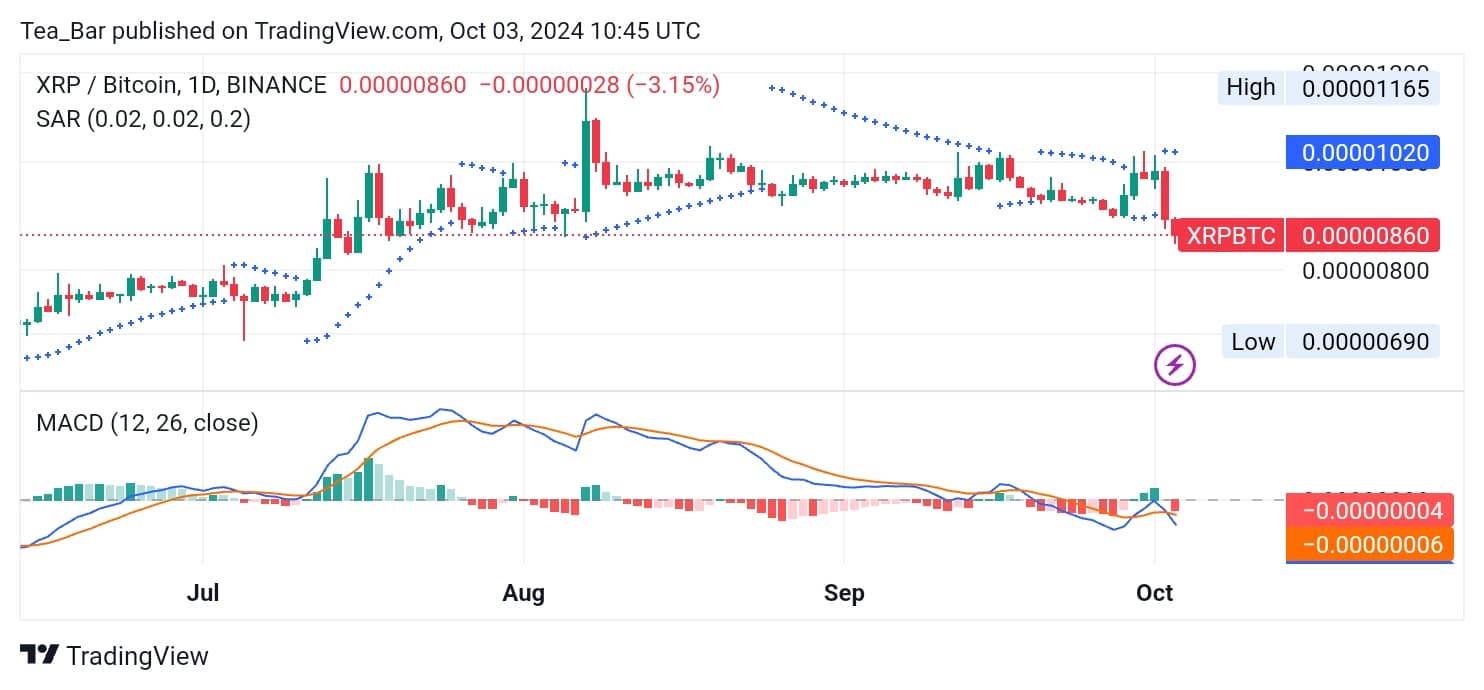 XRP (XRP) Price Prediction for Today, October 3 – XRP Technical Analysis