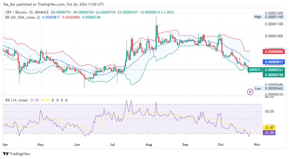 XRP Price Prediction for Today, October 26 –  Technical Analysis