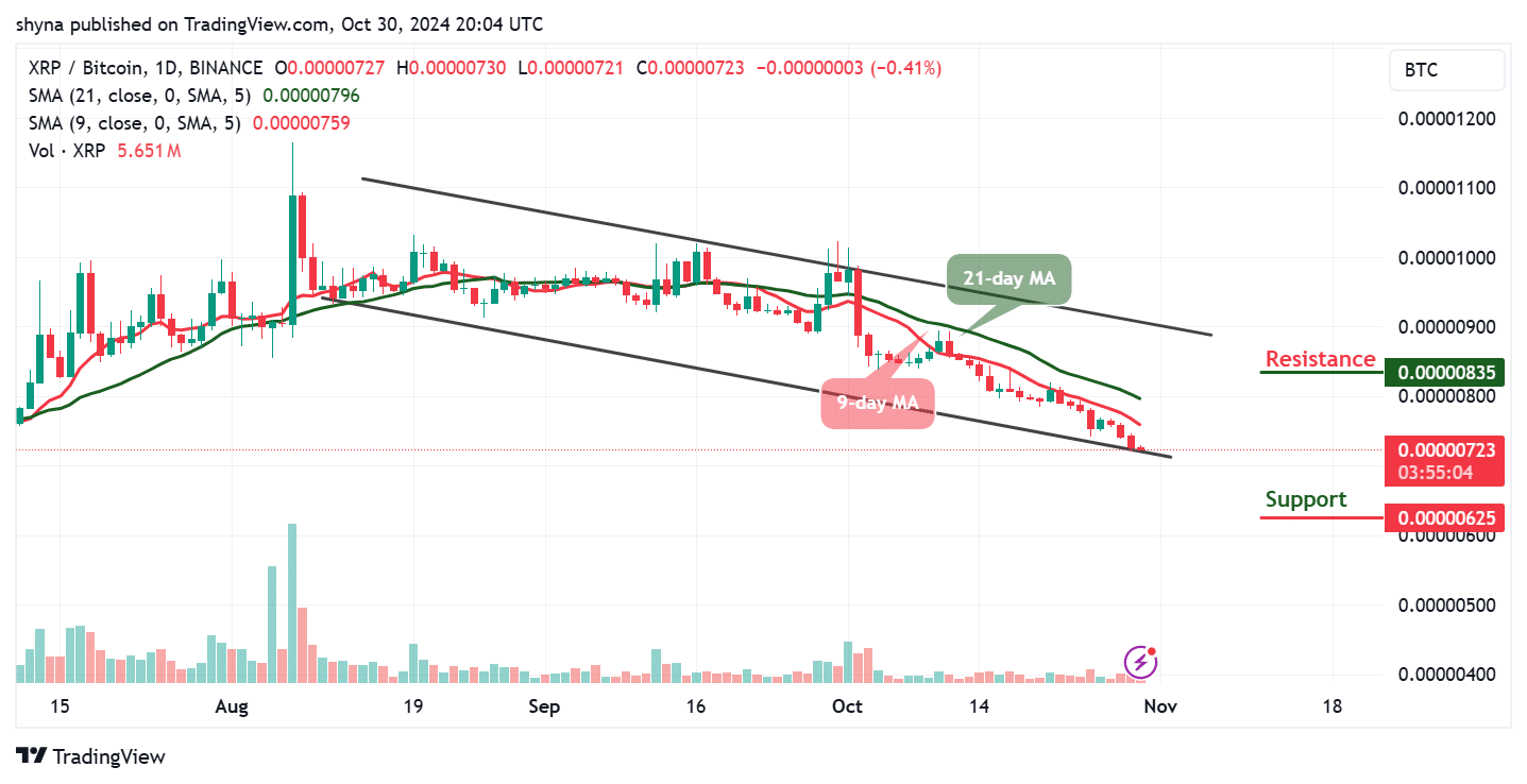 Ripple Price Prediction for Today, October 30 – XRP Technical Analysis