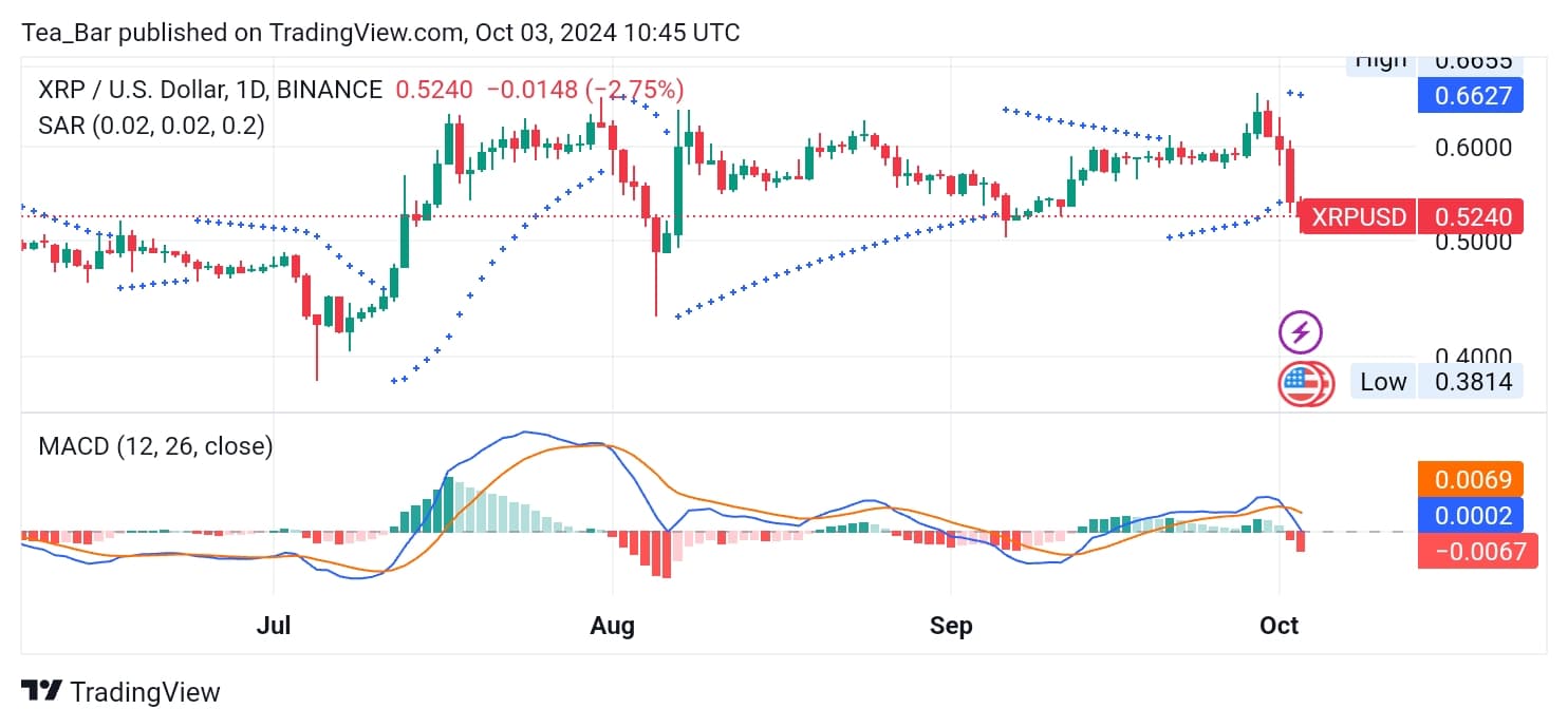 XRP (XRP) Price Prediction for Today, October 3 – XRP Technical Analysis