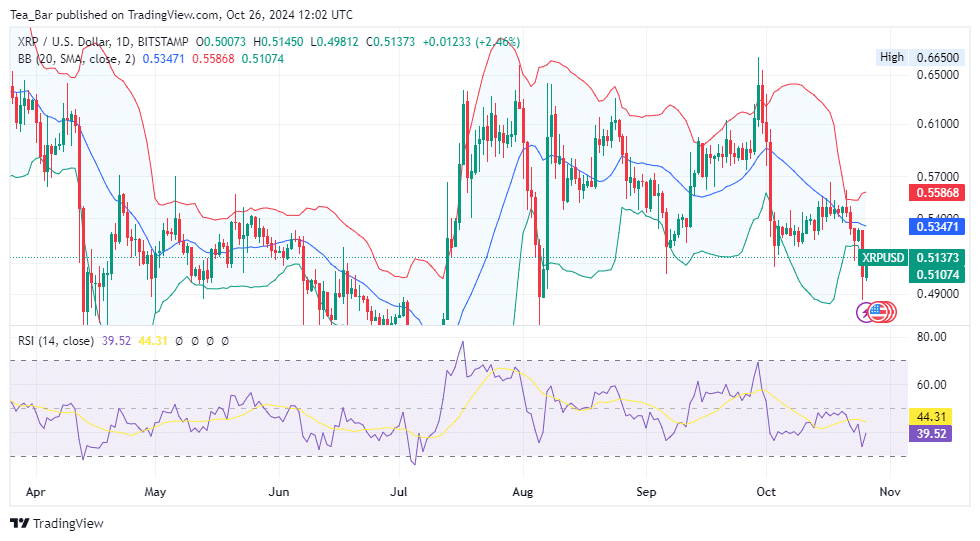 XRP Price Prediction for Today, October 26 –  Technical Analysis