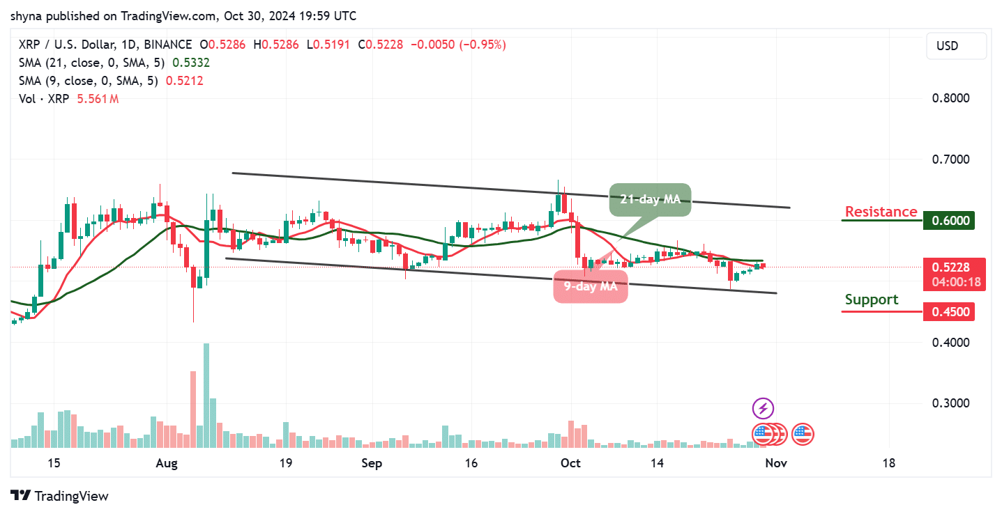 Ripple Price Prediction for Today, October 30 – XRP Technical Analysis