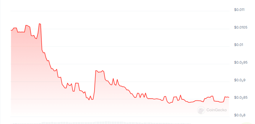 Xandeum price chart