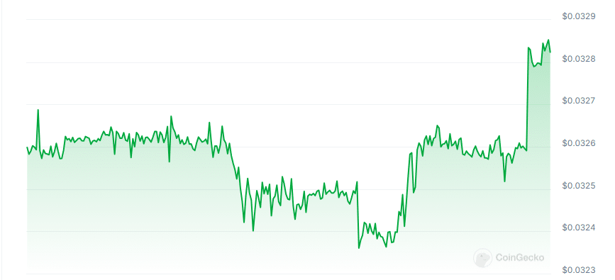 Yelay price chart