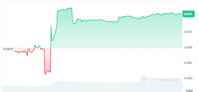 Yieldstone price chart