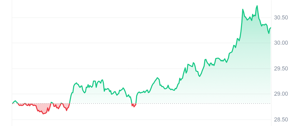 ZEC Price Chart