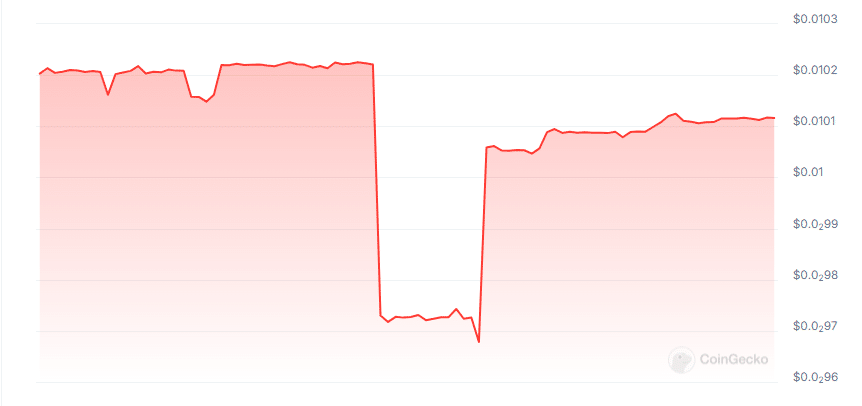 Zenqira price chart