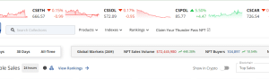 daily nft sales