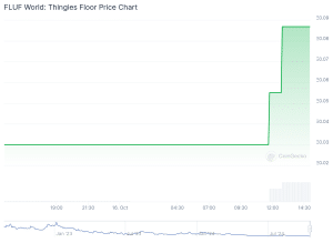 NFTs Are Turning Profitable This Memecoin Season – Here’s 3 Top NFT Gainers Today October 16