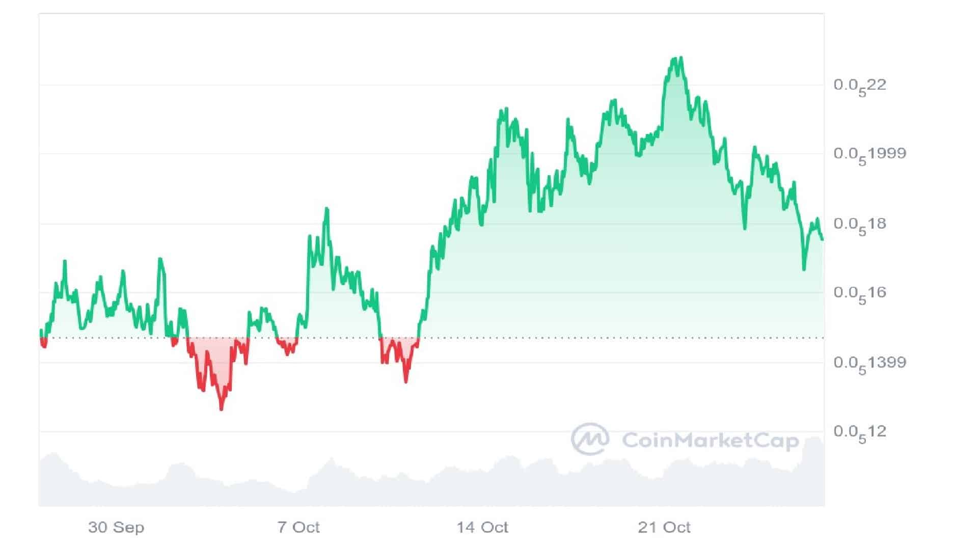 5 Finest Meme Cash To Make investments In As we speak – Popcat (SOL), SPX6900, Pepe Unchained, Mog Coin, FreeDum Fighters