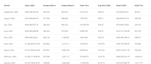 nft sales month 2024