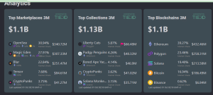 Tiexo NFT sales volume