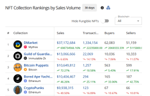 top selling NFTs in oct 1