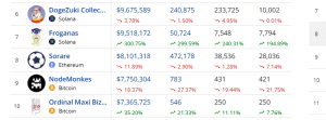 top selling NFTs in oct 2