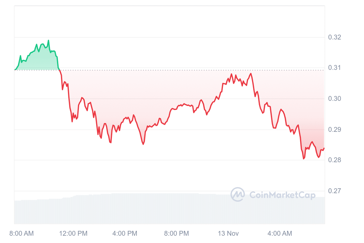 1INCH Price Chart