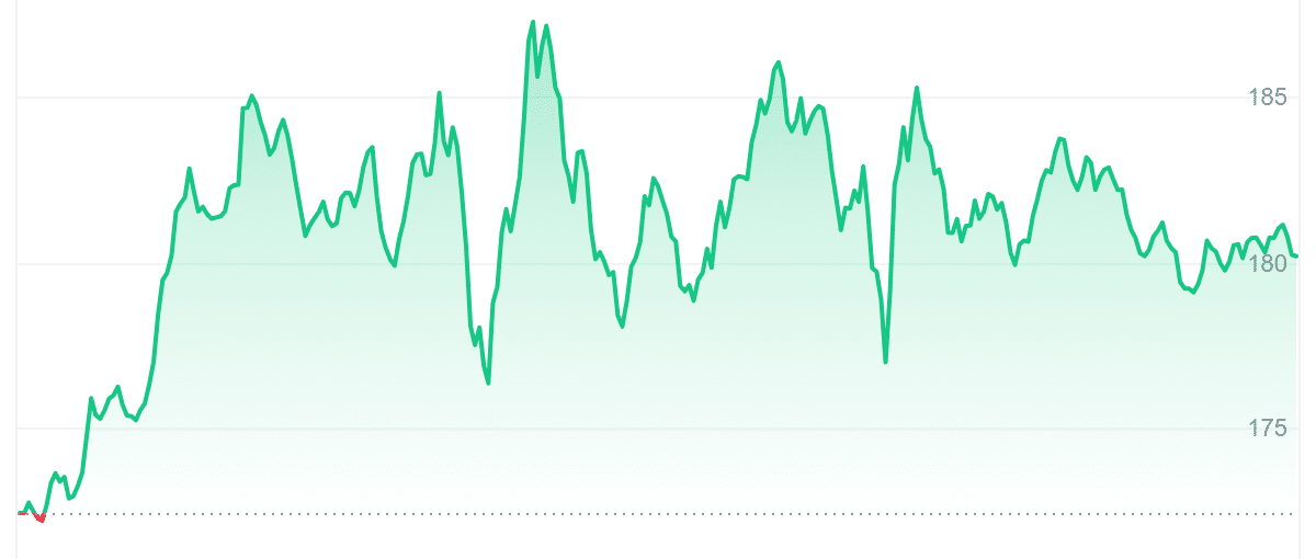 AAVE Price Chart