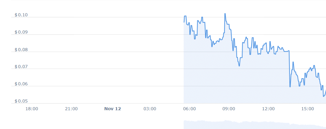 AAX Price Chart