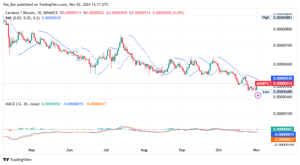 Cardano (ADA) Price Prediction for Today, November 2—ADA Technical Analysis