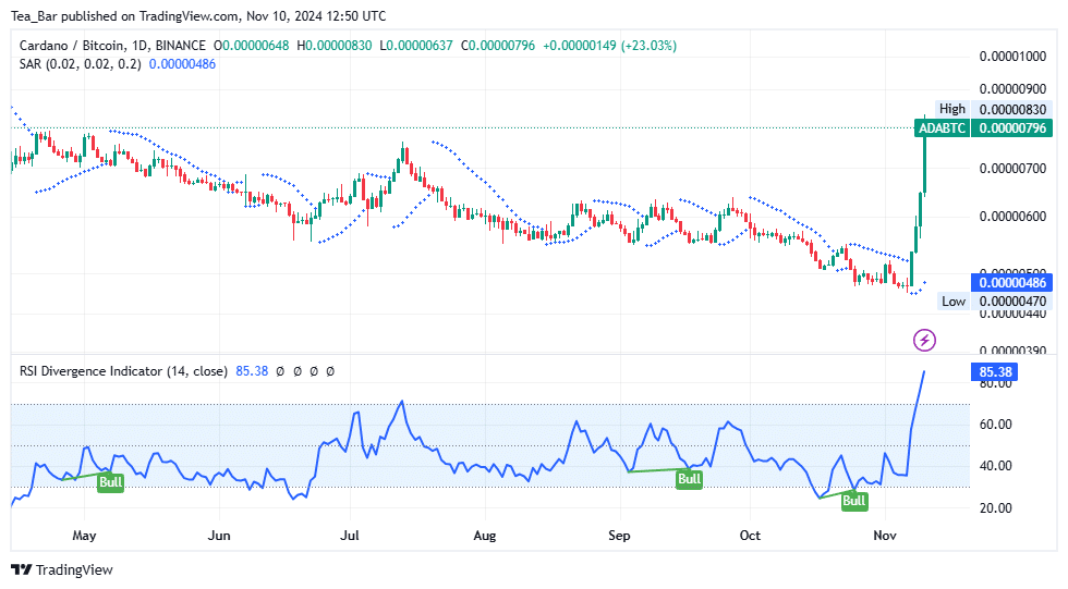 Cardano Price Prediction for Today, November 10—ADA Technical Analysis