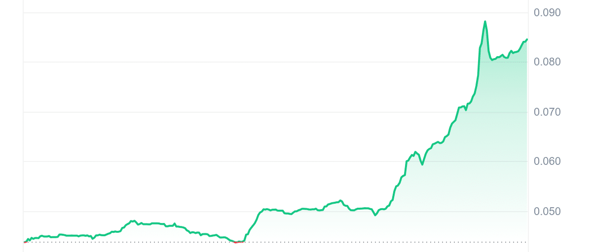 AIXBT Price Chart