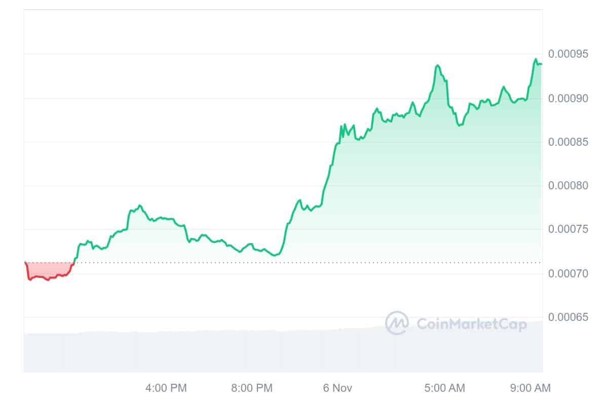 APU Price Chart