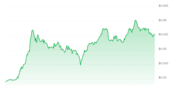 ARC Price Chart