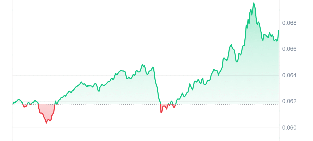 ASTR Price Chart