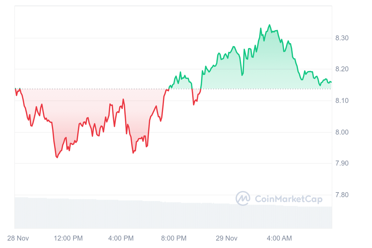 ATOM Price Chart