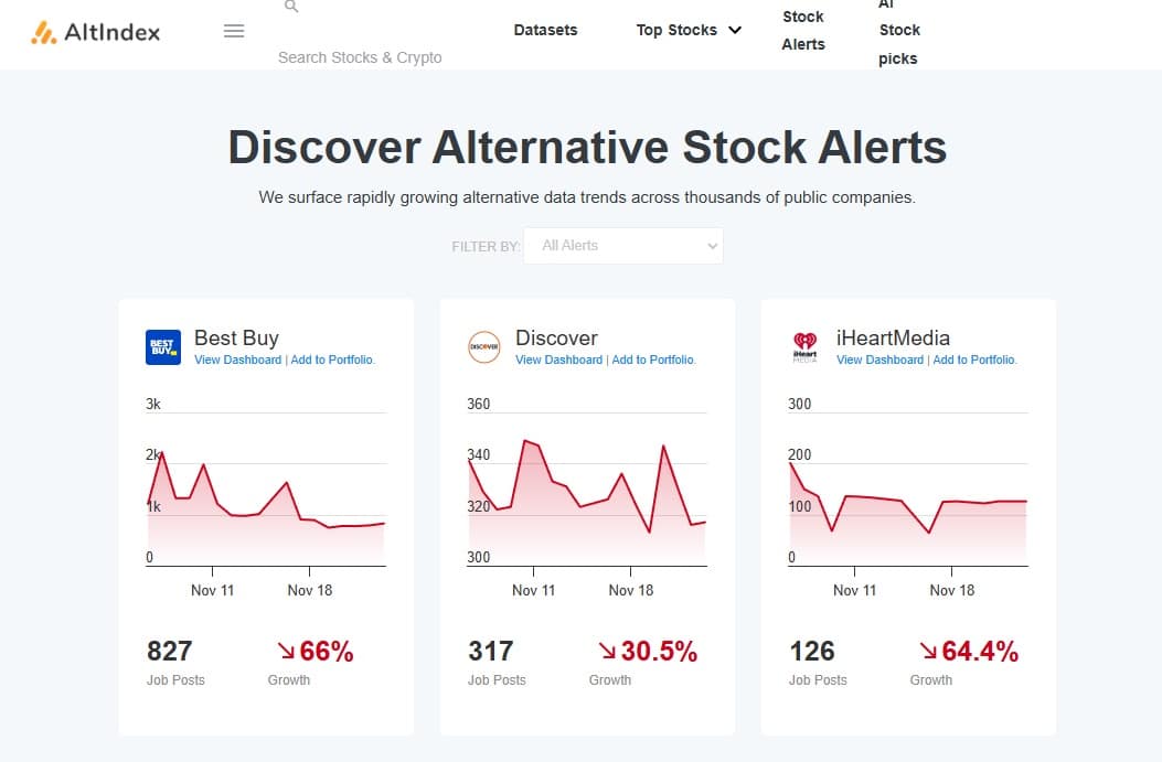 AltIndex Best Stock Analysis