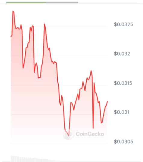 Arris price chart