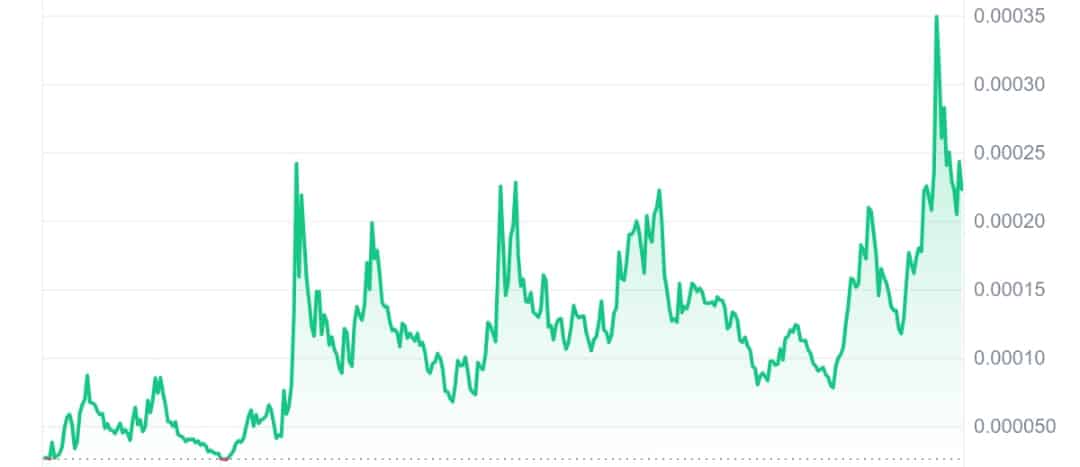 AstroPepeX price chart