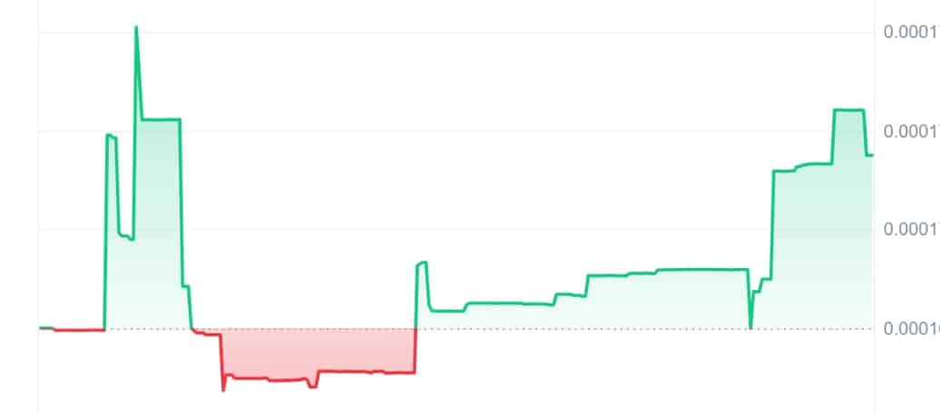 AstroPepeX price chart