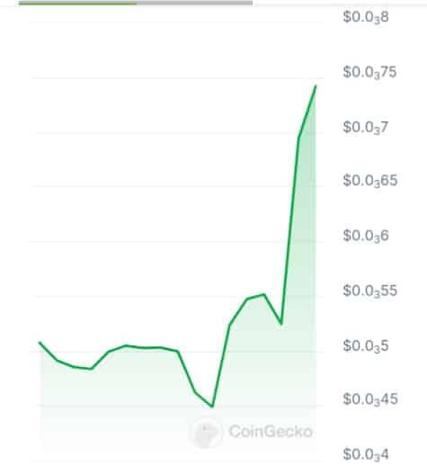 Athena by virtuals price chart