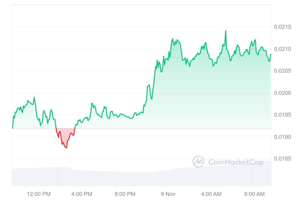 BEAM Price Chart