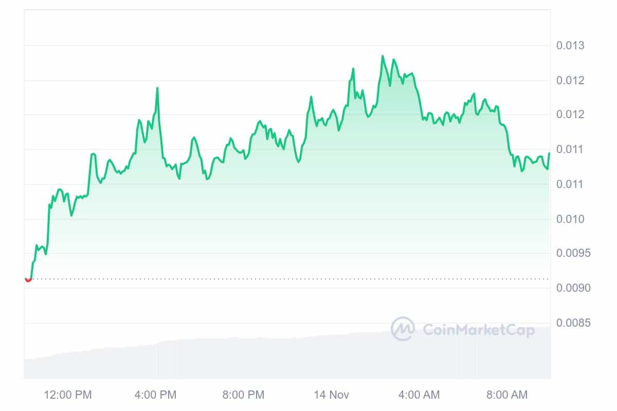 BOME Price Chart