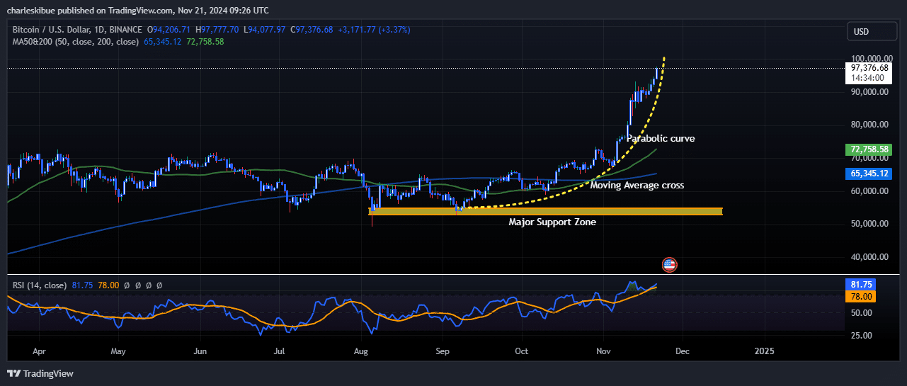 Bitcoin price