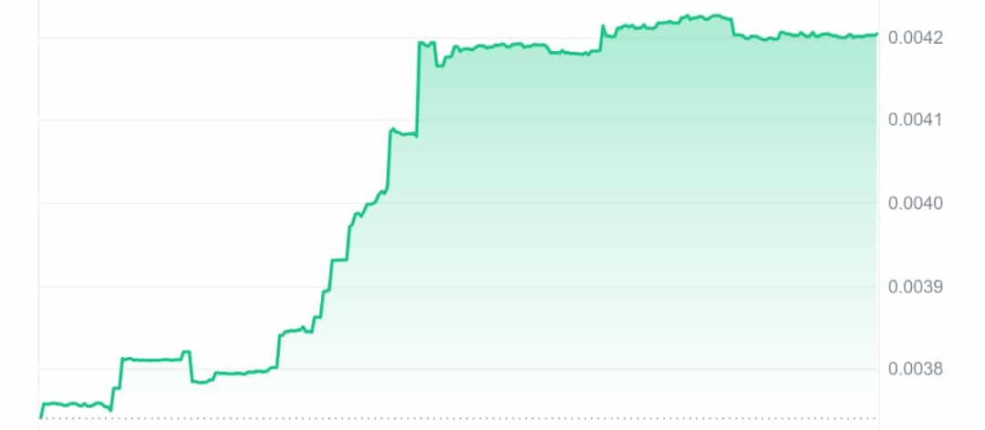 Banano price chart