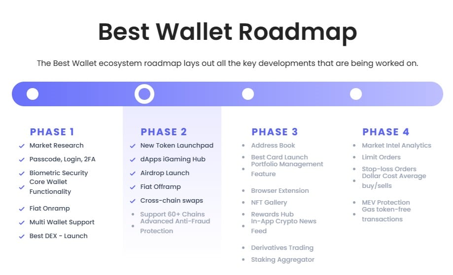 Best Wallet Roadmap