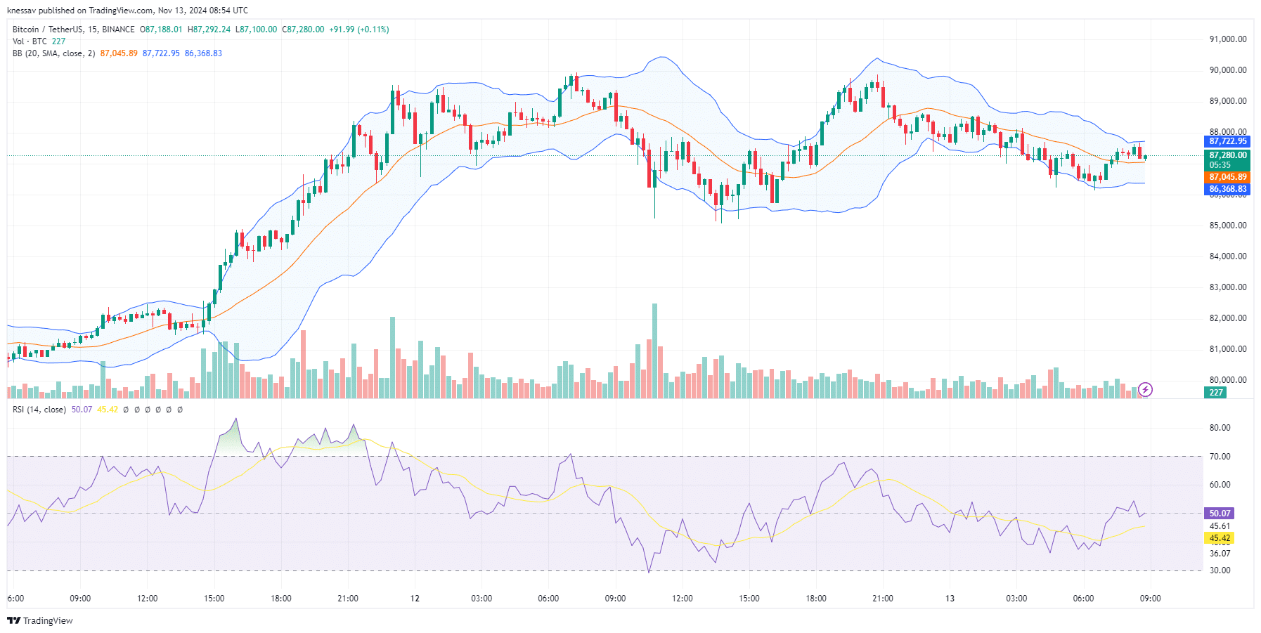 Bitcoin Price Prediction