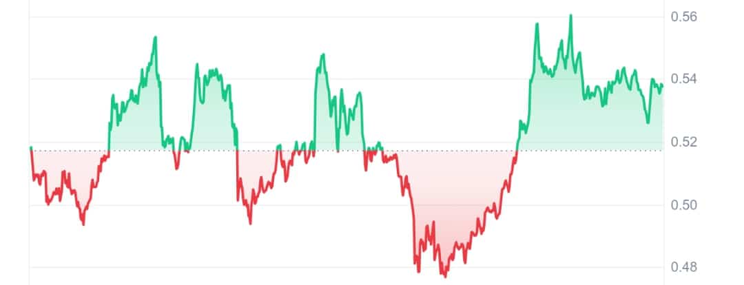 BoneSwap price chart