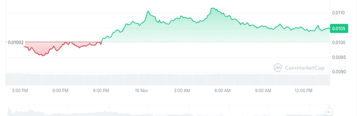 Book of Meme price chart