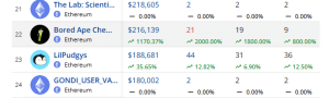 NFTs Are Booming Once more – This 2021 NFT Surges +1,100% In Each day NFT Gross sales Quantity