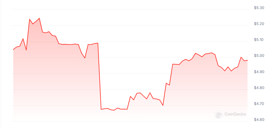 Brihlo price chart