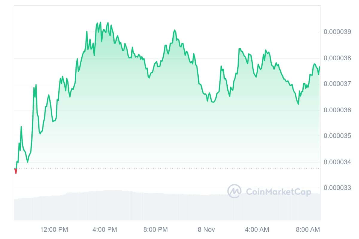 CAT Price Chart