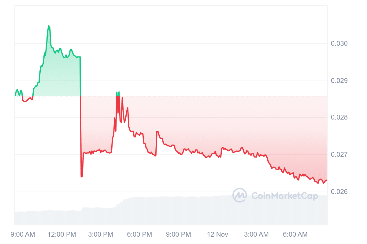 CBL Price Chart