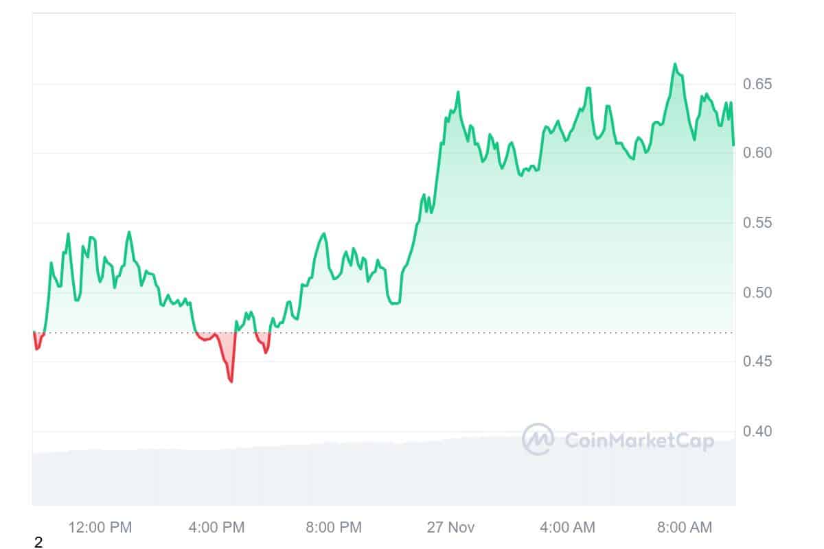 CHILLGUY Price Chart